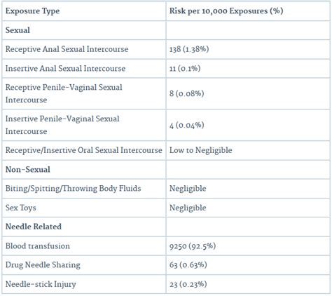 Hiv Screening And Testing Singapore Sexual Health Atlas Pacific Medical