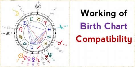 Astrology cafe is an extension of cafe astrology, and is a place for daily astrology posts as well as various articles and blog posts. 26 Astrology Compatibility Chart Birthday - Astrology For You