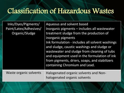 Classification Of Hazardous Waste