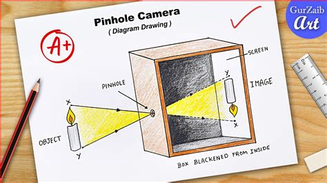 Pinhole Camera Diagram Drawing CBSE Step By Step Labelled Project