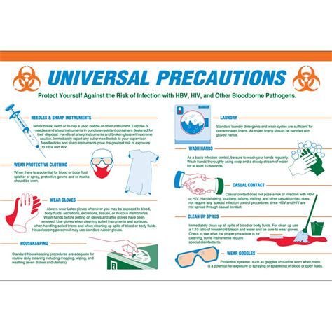 Universal Precautions Poster Brady 105621
