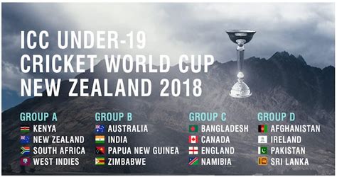 Fifa world cup 2018 russia groups. ICC U-19 Wolrd Cup 2018 Schedule, Fixtures, Team Squad ...