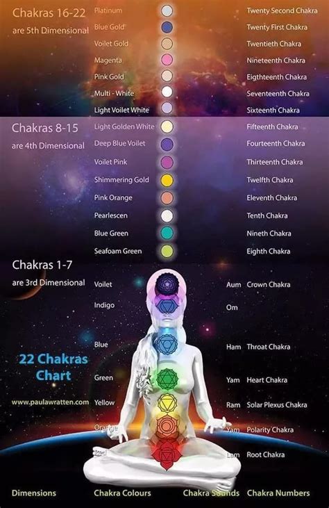 Awaken Your Higher Kundalini Energy Align With 8th To 14th Chakras By