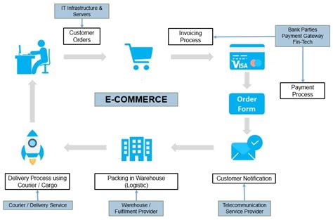 JTAER | Free Full-Text | Critical Factors in Indonesia’s E-Commerce