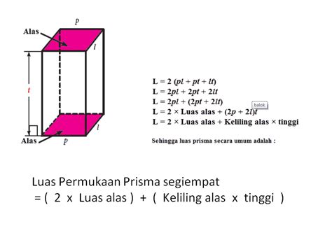 Sharing Luas Permukaan Prisma Segiempat