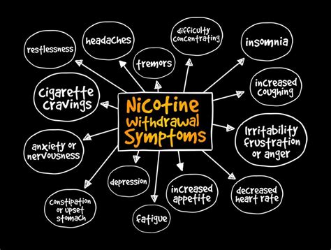 Nicotine Withdrawal Symptoms And Timeline How To Overcome It