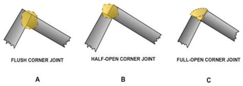 Guide To Welding Joint Types And Parts Welditu