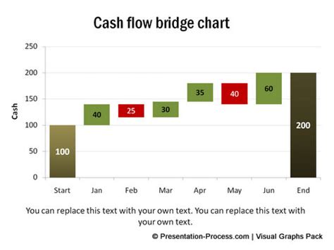 variations  waterfall chart  powerpoint