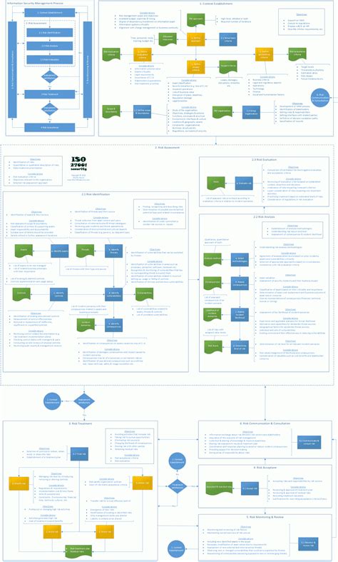 Iso 27001 2013 Risk Assessment Spreadsheet With Regard To Toolkit — Db