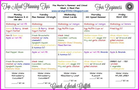 Sarah Griffith Top Meal Planning Tips For The Beginner