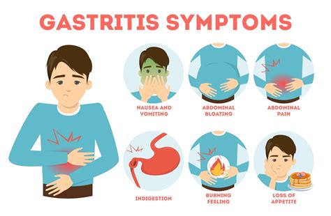 Saya pasti anda sedang mencari ubat gastrik yang ampuh. Tanda-tanda dan Simtom-simtom Gastrik - Kalut Mall