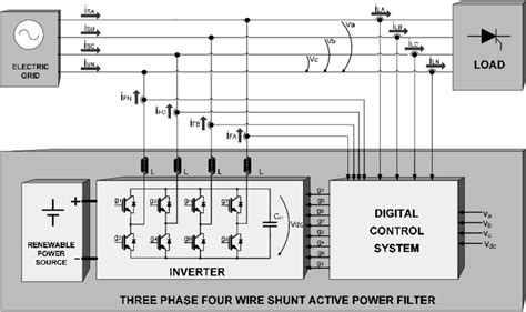Block Diagram Of The Three Phase Four Wire Shunt Active Power Filter In
