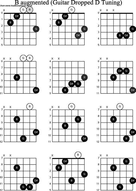 chord diagrams for dropped d guitar dadgbe b augmented hot sex picture
