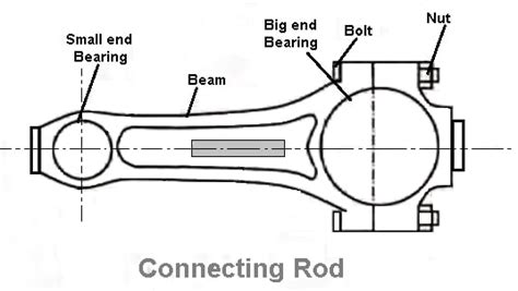 Connecting Rods Parts Types Functions Applications Pdf