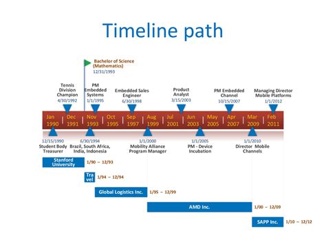 Excel Timeline Template Free Of Free Timeline Templates For Vrogue