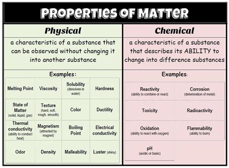 Examples Of Physical Properties Colincelreyes