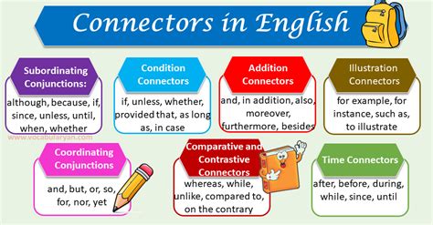 List Of Sentence Connectors In English Vocabularyan