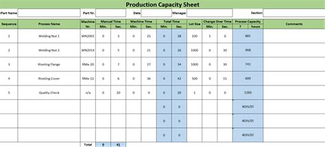 Toyota Production Capacity Sheet