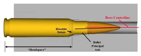 Random Error In Small Caliber Dispersion Dsiac