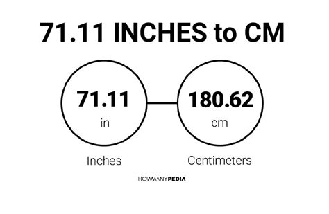 7111 Inches To Cm