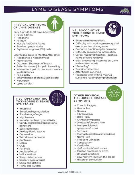 Lyme Disease Symptom Overview And Handout Aspire