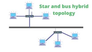What is hybrid network topology ? With Advantages and Disadvantages