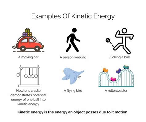 This Image Shows A Number Of Different Examples Where Kinetic Energy Is