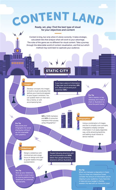 Blogging And Content Land Marketo Best Infographics Best Infographic