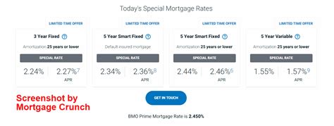 Special Mortgage Rates At Bmo Bank Of Montreal