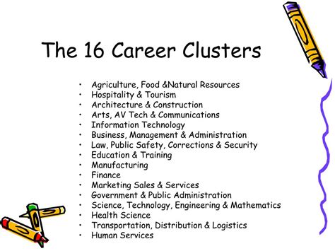 Ppt Career Clusters Powerpoint Presentation Free Download Id4487072