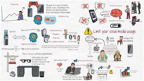 How to Supercharge Your Productivity - YouTube