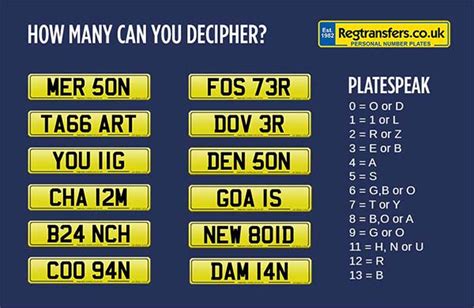 How To Read Personalised Number Plates