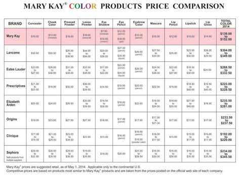 Mary Kay Price Comparison Mary Kay Color Comparison Chart Updated