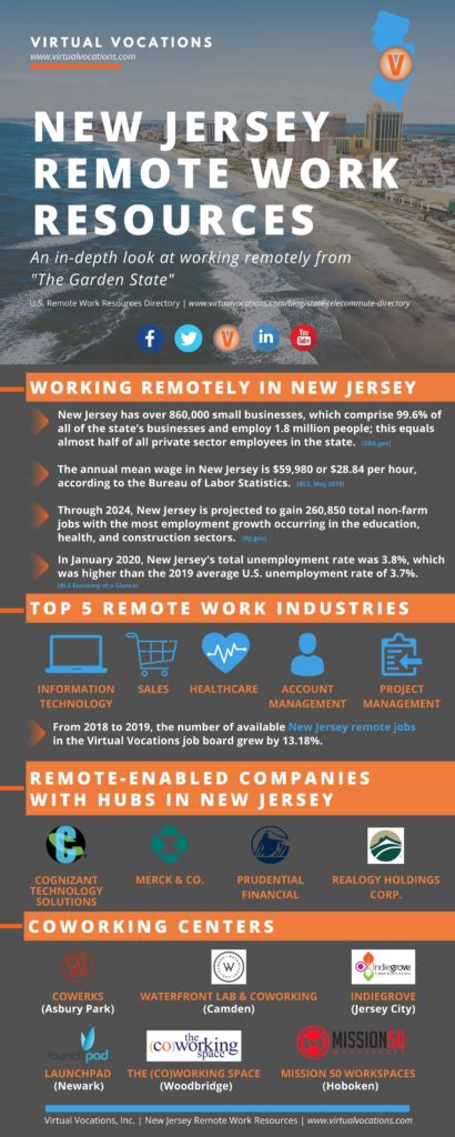 New Jersey Remote Work Resources Virtual Vocations