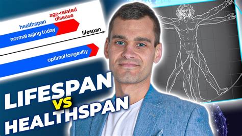 Healthspan Vs Lifespan And Our Fav Biohacking Devices Youtube