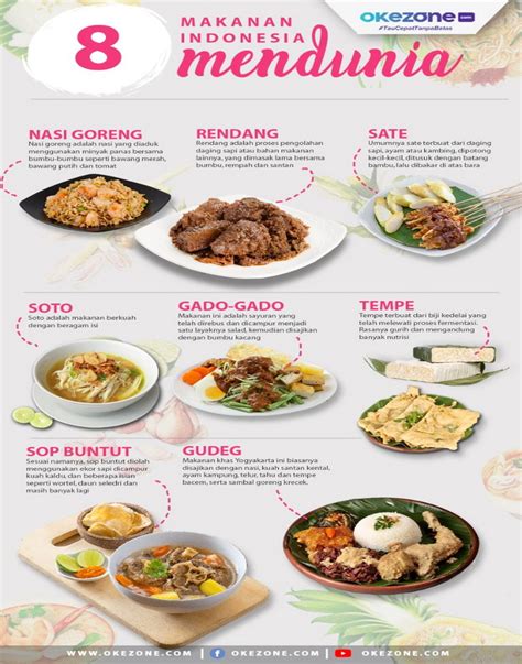 7 7 Makanan Indonesia Yang Mendunia Riset
