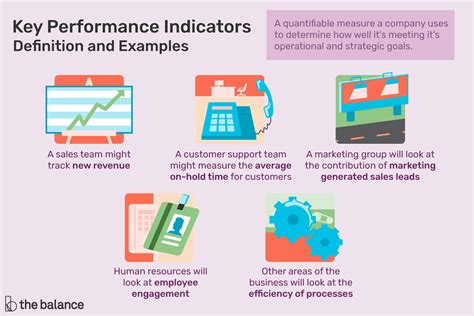 A Key Performance Indicator Kpi Is A Value Used To Monitor And