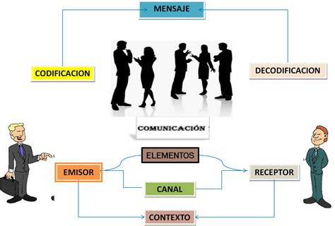 La Lengua Y Su Estructura Mapa Mental Sobre Lenguaje Y Comunicacion