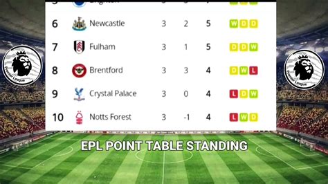 English Premier League Table Updated Today Premier League Table