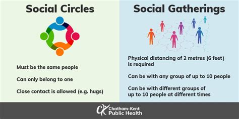 Social Circles 2 Twitter Ck Public Health