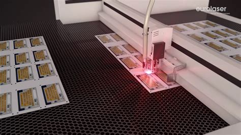 Machines For Laser Cutting Of Plastic Films Eurolaser English