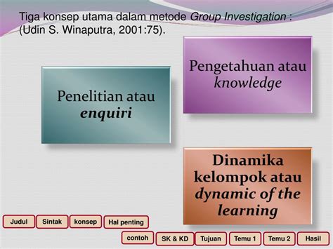 Ppt Model Pembelajaran Kooperatif Tipe Group Investigation Gi Oleh