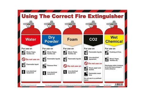 Using The Correct Fire Extinguisher Ubicaciondepersonascdmxgobmx