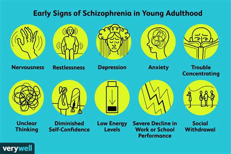 what are the early signs of schizophrenia 2022