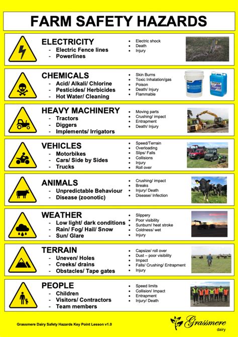 Farm Safety Hazard Chart Leanfarm