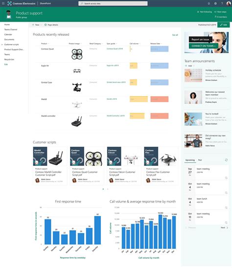 Great Examples Of Sharepoint Intranet Microsoft Atwork