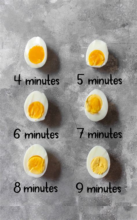 How To Make The Perfect Hard Boiled Eggs 2023