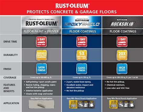 Rust Oleum Epoxyshield Garage Floor Coating Instructions Flooring