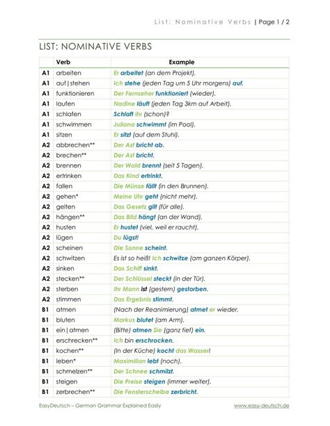 German Grammar Lists Easydeutsch