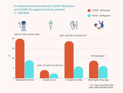 Tropicalmed Free Full Text Covid 19 Alcoholic Cirrhosis And Non